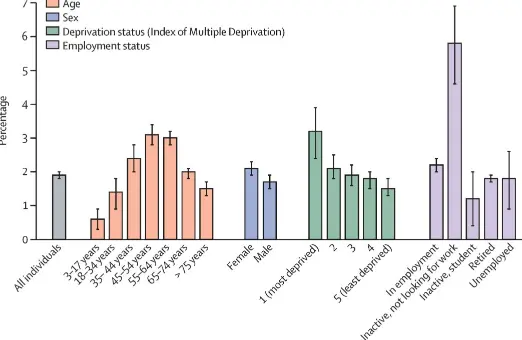 UK Population self reporting Covid