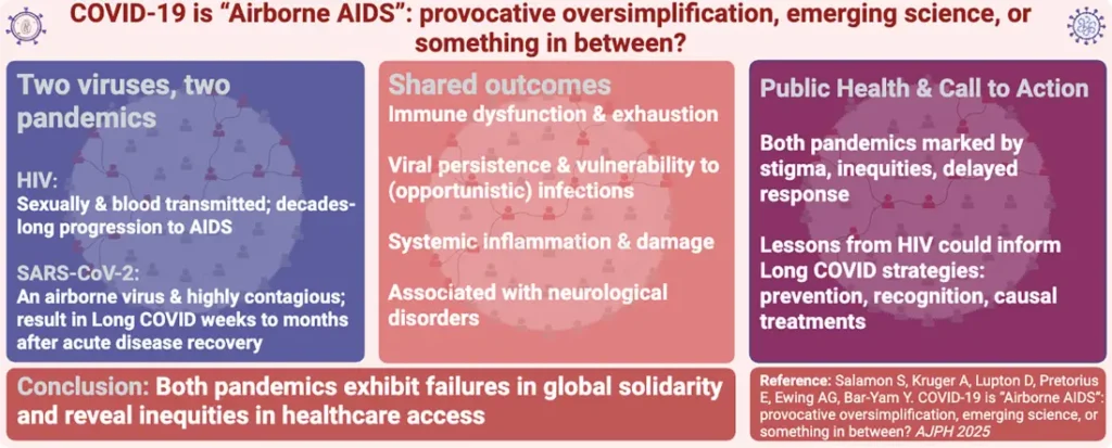 covid 19 is airborne aids