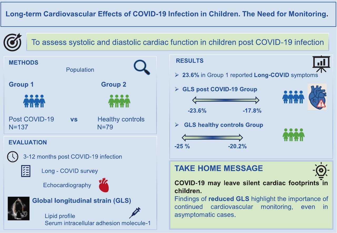 Long term cardiovascular effects on COVID-19 infection in children. The need for monitoring