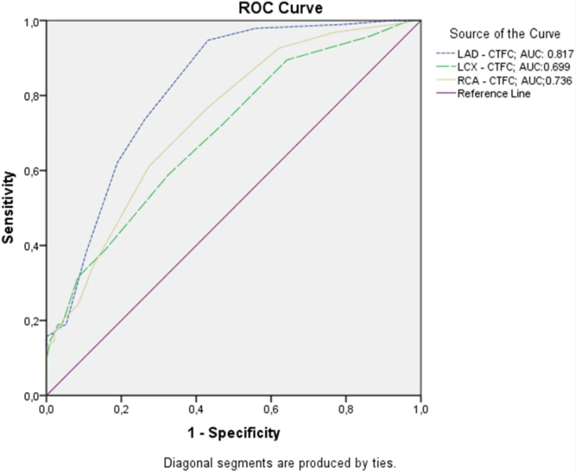 ROC Curve